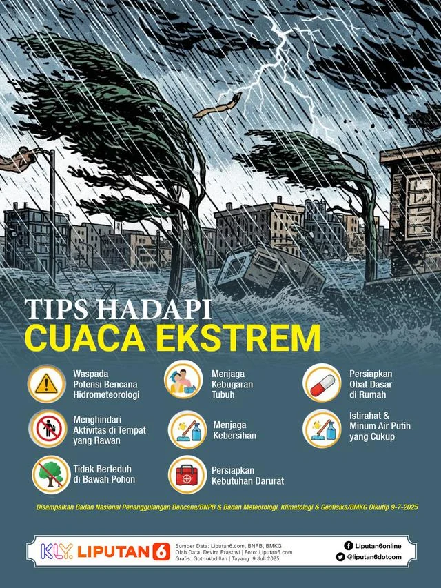 BMKG Bagikan Tips Aman Hadapi Potensi Cuaca Ekstrem