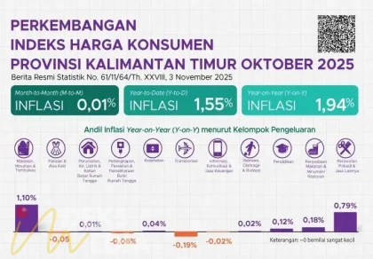 BPS Ungkap Deflasi April 2026 di Kelompok Makanan, Minuman, dan Tembakau: Penyebab dan Implikasinya