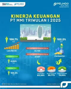 BUMD JIEP Catat Laba Bersih Tumbuh 174 Persen Sepanjang 2025