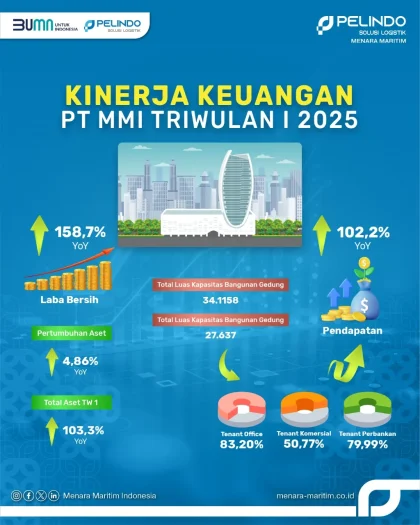 BUMD JIEP Catat Laba Bersih Tumbuh 174 Persen Sepanjang 2025