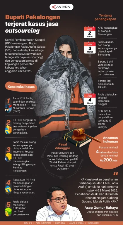Bupati Pekalongan Ancam Berhentikan Pegawai Outsourcing Jika Tak Mendukung
