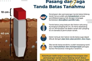 Cara Tepat Memasang Patok Batas Tanah Sesuai Peraturan