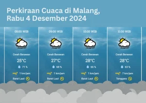 Cuaca Malang Hari Ini, Pagi-Sore Kawasan Berikut Berpotensi Gerimis
