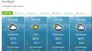 Cuaca Surabaya Hari Ini, Cerah hingga Berawan Selama Pagi-Malam