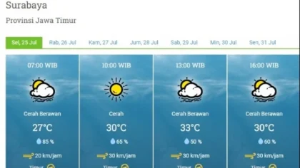 Cuaca Surabaya Hari Ini, Cerah hingga Berawan Selama Pagi-Malam