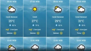 Cuaca Surabaya Hari Ini: Cerah Hingga Berawan, Siang Panas Menyengat