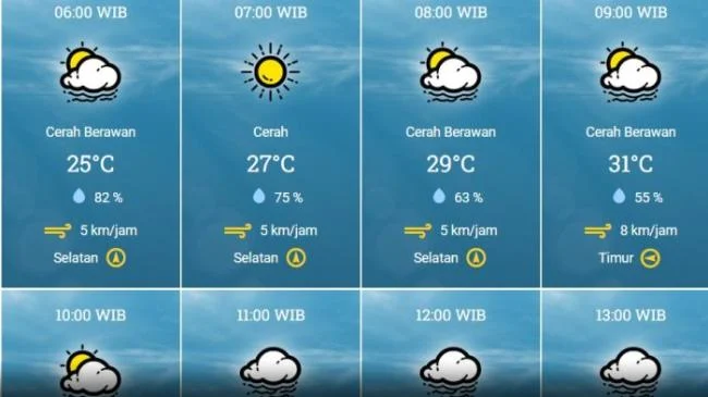 Cuaca Surabaya Hari Ini: Cerah Hingga Berawan, Siang Panas Menyengat