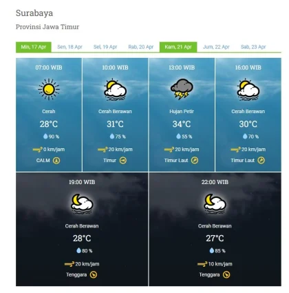 Cuaca Surabaya Hari ini Siang dan Sore Berpotensi Gerimis-Hujan Lebat