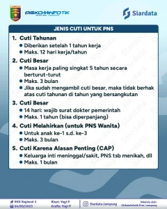 Cuti PPPK dan PNS Berbeda, Aturan Lengkapnya