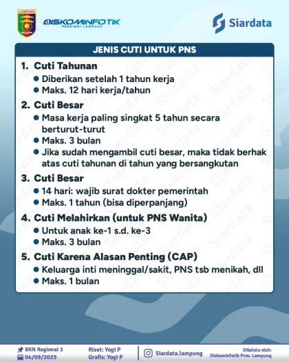 Cuti PPPK dan PNS Berbeda, Aturan Lengkapnya
