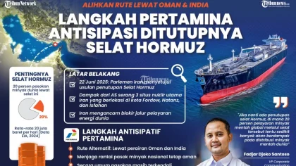 Dampak Geopolitik Global terhadap RI: Bahlil Ungkap di Hadapan Pengusaha Migas