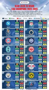 Dari Bangkrut ke Puncak: Perjalanan Como Hingga Lolos Liga Champions