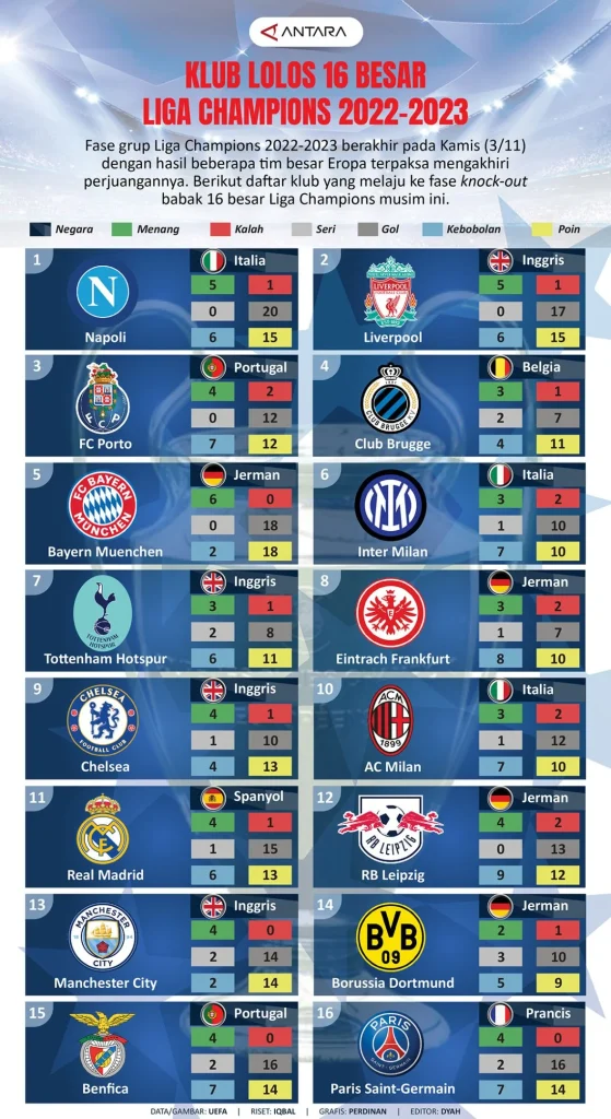 Dari Bangkrut ke Puncak: Perjalanan Como Hingga Lolos Liga Champions