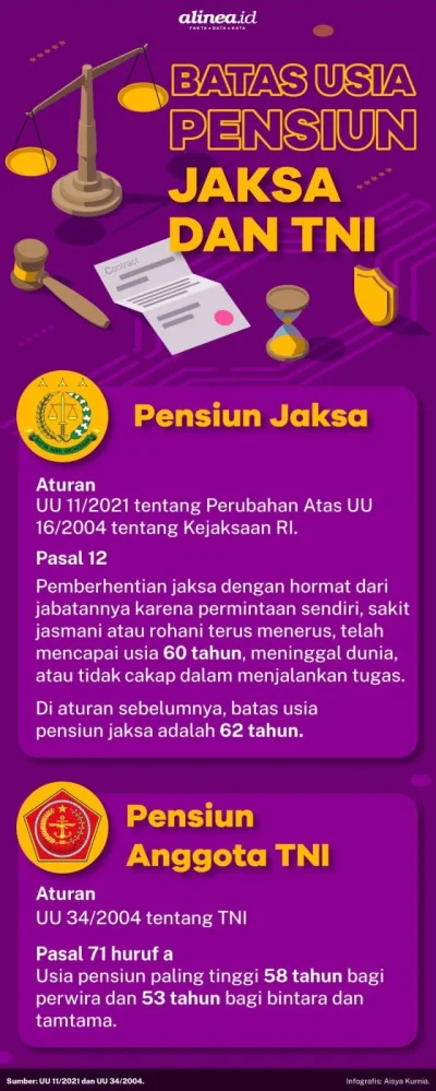 Dasco Minta Usia Pensiun Polri Ditambah untuk Setara dengan TNI dan Jaksa