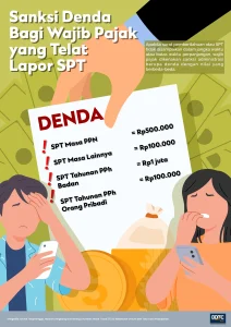 Denda SPT Telat: Wajib Pajak Siap Dikenai Rp100.000