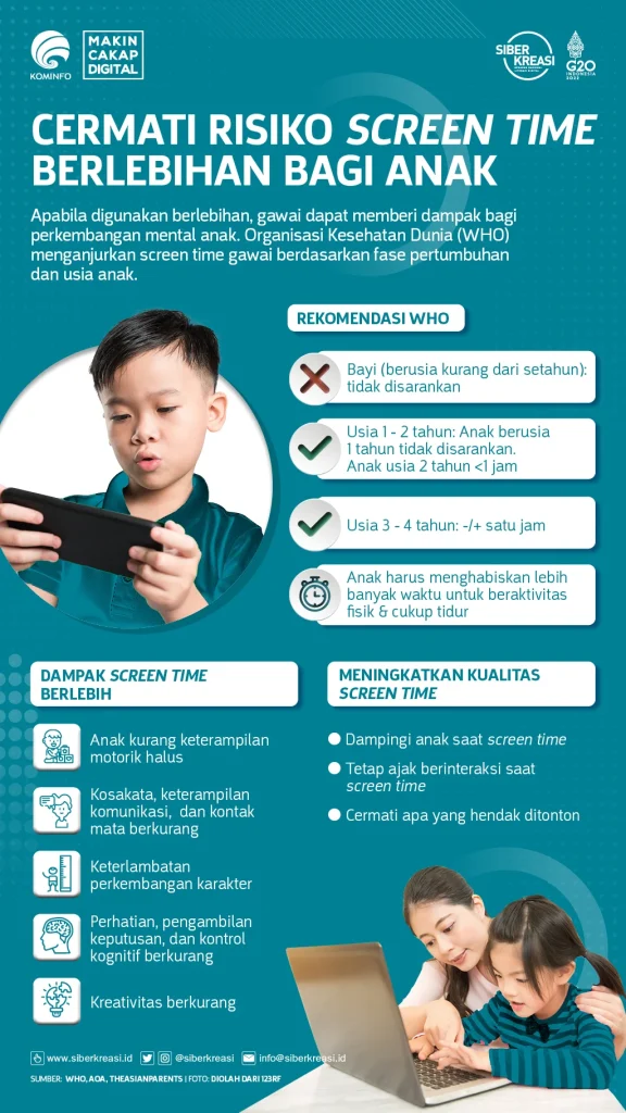 Dokter Ungkap Bahaya Paparan Layar pada Anak