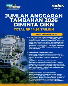 ESDM Dapat Anggaran Tambahan Rp14 T, Digunakan untuk Apa?