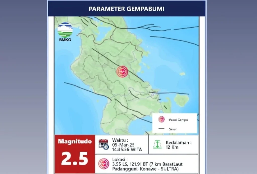 Gempa Kayong Utara Magnitudo 2,5 Guncang Wilayah, BMKG Pastikan Tidak Berpotensi Tsunami