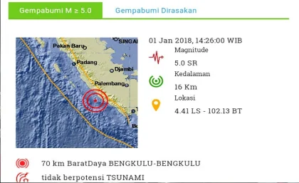 Gempa M5,3 di Bengkulu, Skala Guncangan III-IV di Bengkulu Selatan