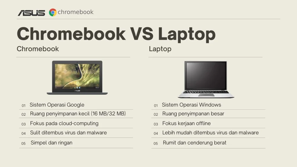 Googlebook Meluncur, Ini Bedanya dengan Chromebook