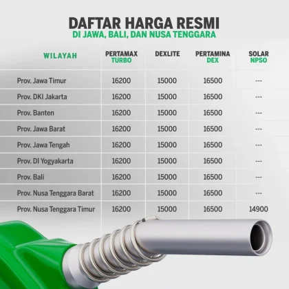 Harga BBM Pertamina 1 Juni 2026: Dexlite Turun, Pertamax Turbo Naik