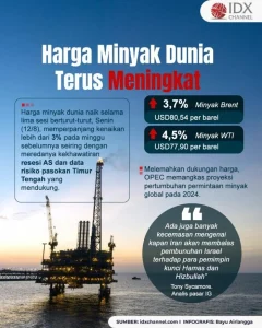 Harga Minyak Dunia Turun Tiga Hari Berturut-turut Usai Sinyal Damai AS‑Iran