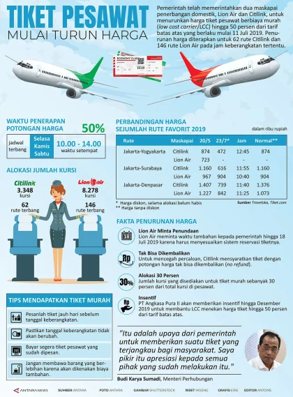 Harga Tiket Pesawat Bisa Naik 50%: Apa yang Sebenarnya Terjadi?
