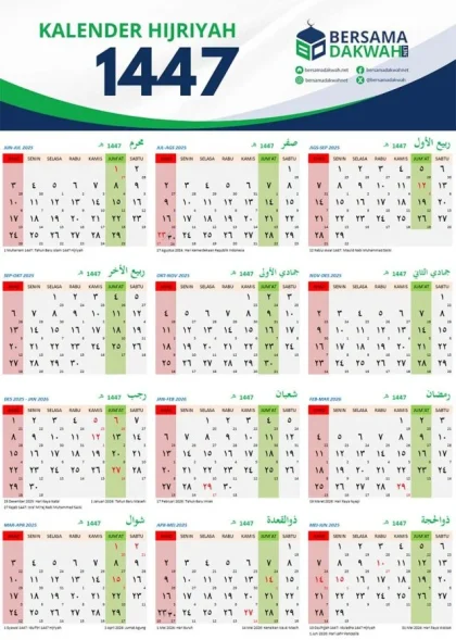 Idul Adha 1447 Hijriah Diprediksi Jatuh pada 27 Mei