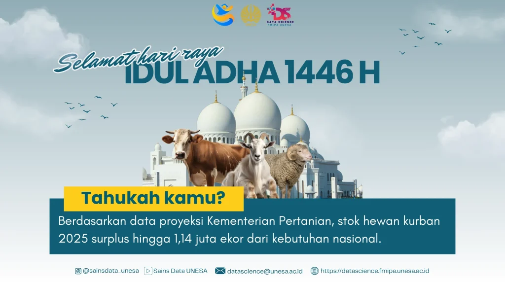 Idul Adha: Momentum Pentingnya Pengorbanan dan Kepedulian Sosial