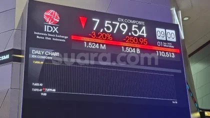 IHSG Anjlok 1,85% pada Penutupan Perdagangan Senin Hari Ini