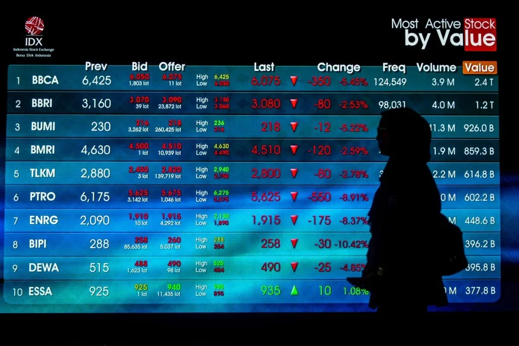 IHSG Menghijau Meski FTSE Rebalancing, Bank Jumbo Jadi Penahan Koreksi