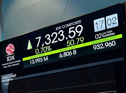 IHSG Rentan Tekanan Lanjutan, Bakal Menguji Level 5.996
