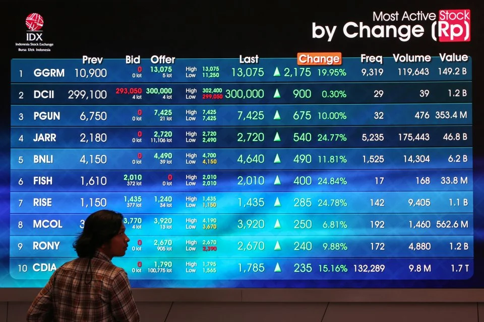 IHSG Sepekan Naik Tipis 0,18 ke Level 6.969, Transaksi Harian Melesat