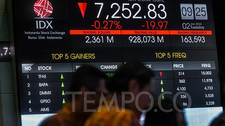 IHSG Turun ke Level 6201,8 pada Sesi Pertama Pembukaan Perdagangan