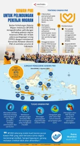 Imigrasi Indonesia Dorong Revisi UU TPPO untuk Perkuat Perlindungan Pekerja Migran