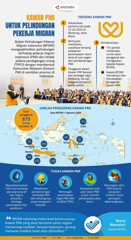 Imigrasi Indonesia Dorong Revisi UU TPPO untuk Perkuat Perlindungan Pekerja Migran