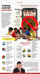 Indonesia Geser Proteksi Anak dari Perjudian Online