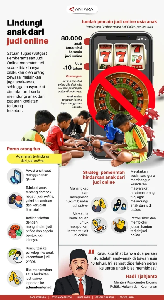 Indonesia Geser Proteksi Anak dari Perjudian Online