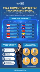 Indonesia Perkuat Riset Kebijakan untuk Dukung Industri dan Transformasi Digital