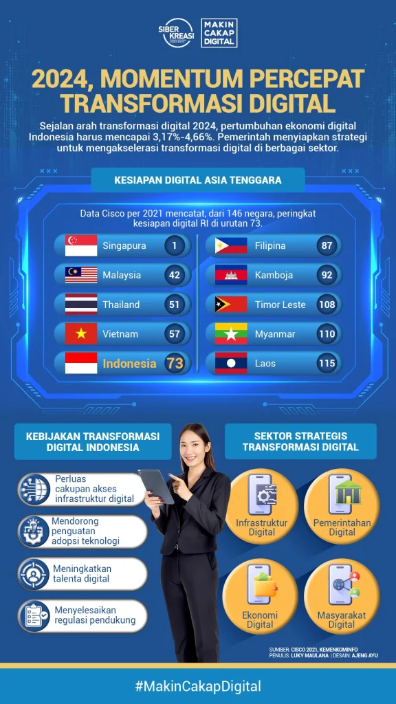 Indonesia Perkuat Riset Kebijakan untuk Dukung Industri dan Transformasi Digital