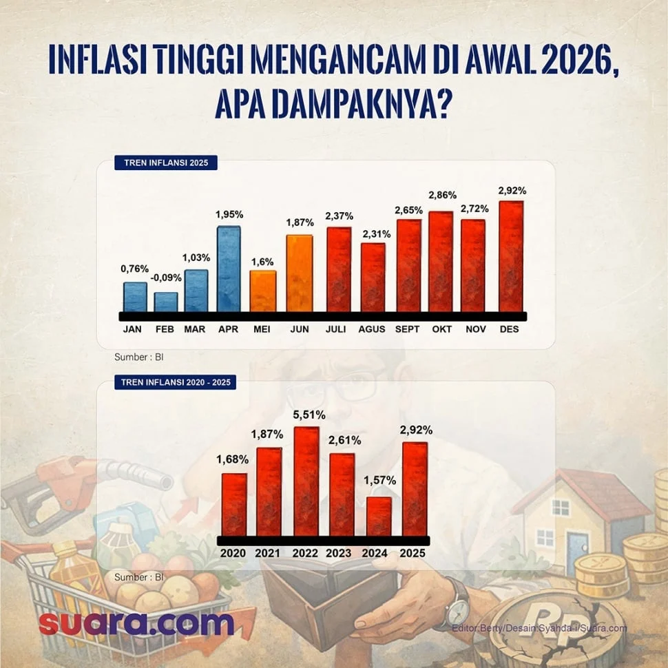 Inflasi Transportasi Dorong Kenaikan Harga di April 2026, BPS Ungkap Penyebab Utama
