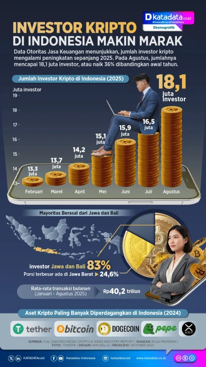 Investor Kripto Kini Makin Rasional, Fokus pada Riset dan Strategi