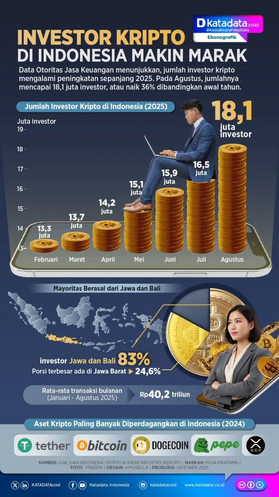 Investor Kripto Kini Makin Rasional, Fokus pada Riset dan Strategi