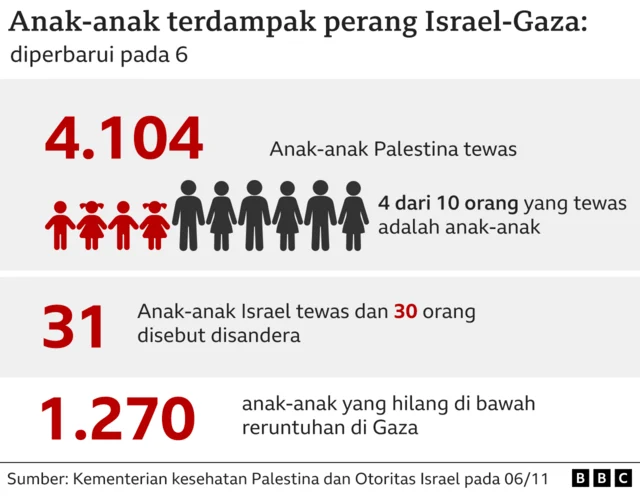 Israel Kumat Lagi di Gaza, Anak Bos Hamas Tewas Dibunuh