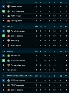 Jadwal Bola Malam Ini 9-10 Mei: Final Liga 2, Timnas U17, EPL