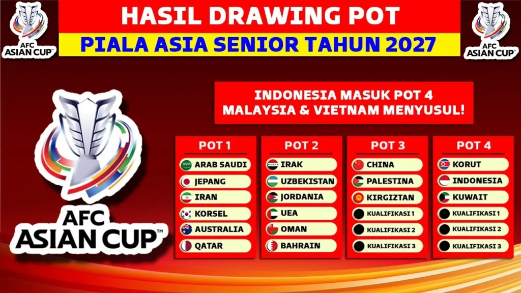 Jadwal Drawing Piala Asia 2027: Indonesia Masuk Pot Neraka