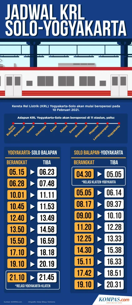 Jadwal KRL Solo-Jogja 1 Mei 2026: Tiga Penambahan Perjalanan dari Palur ke Tugu