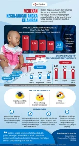 Jejak 4G dan Smartphone Membuat Angka Kelahiran Dunia Anjlok