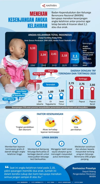 Jejak 4G dan Smartphone Membuat Angka Kelahiran Dunia Anjlok