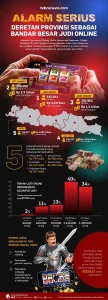 Judol Internasional Beroperasi di Indonesia, Alarm Serius untuk Semua
